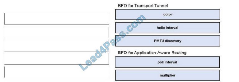 Exam 300-415 Details